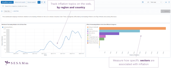 Dashboard view of TextReveal