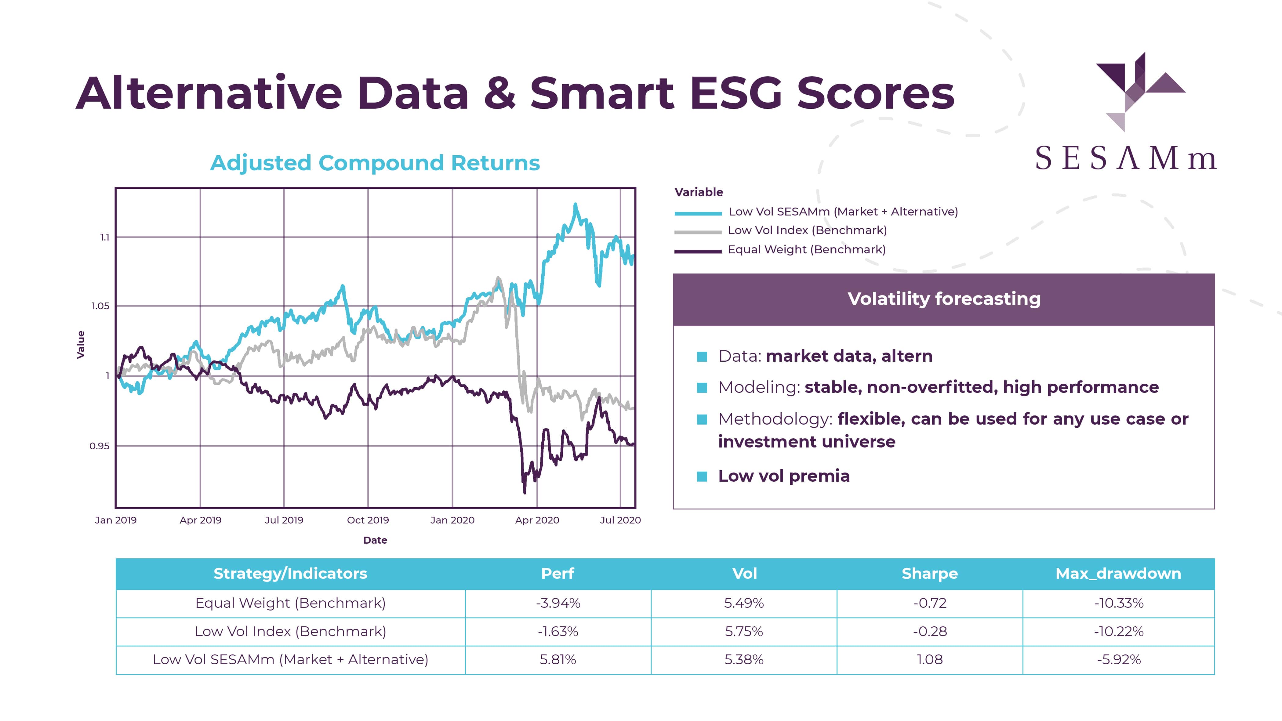 Alternative data & smart ESG Scores-min