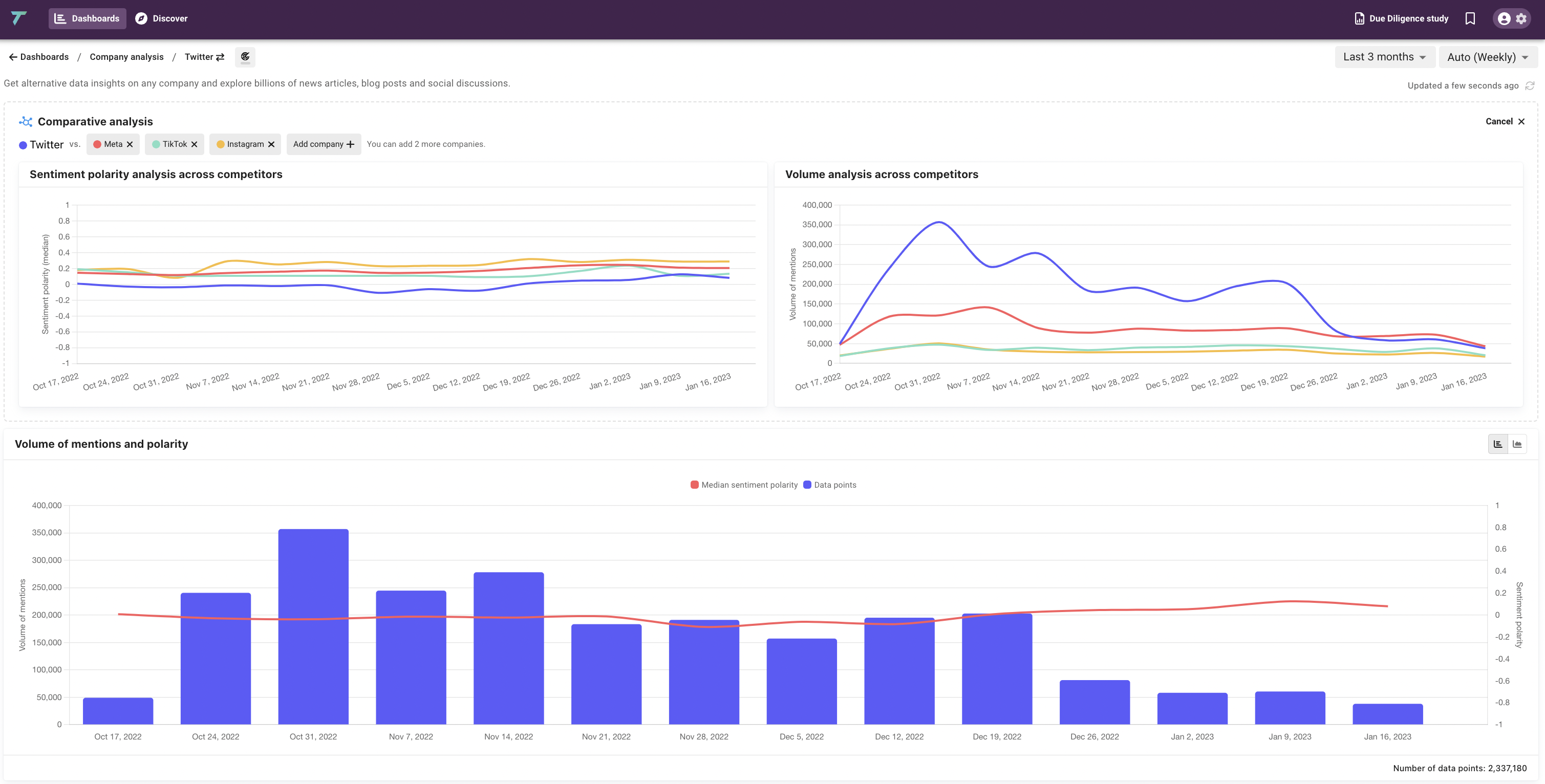 Competitors Analysis