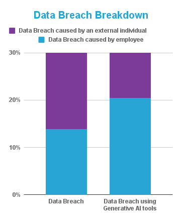 Data Breach Breakdown-1