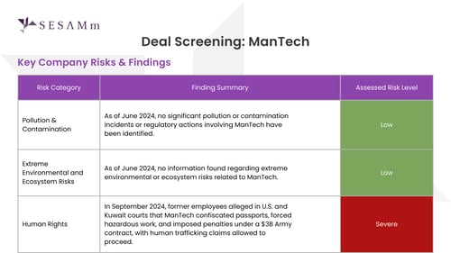 Deal Screening - ManTech