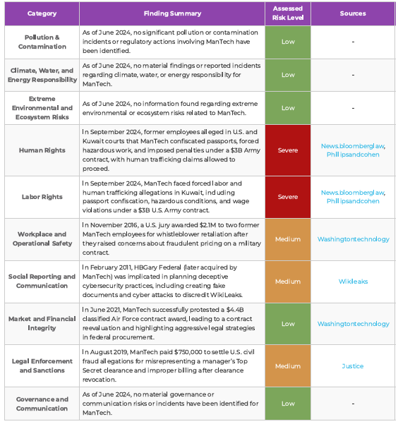 Deal Screening Report - ManTech