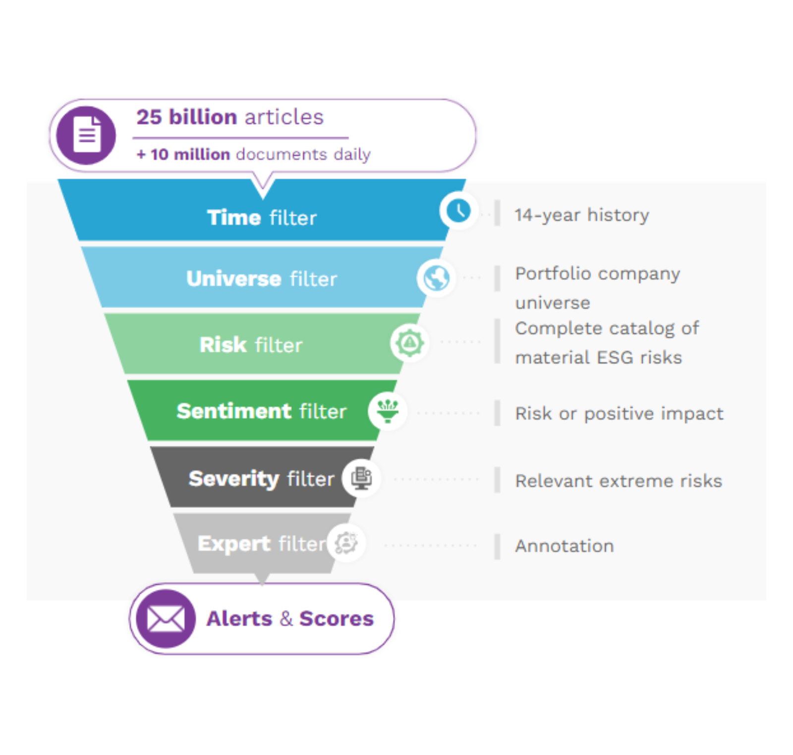 SESAMm ESG Insights Process