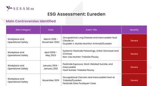 ESG Assessment: Eureden