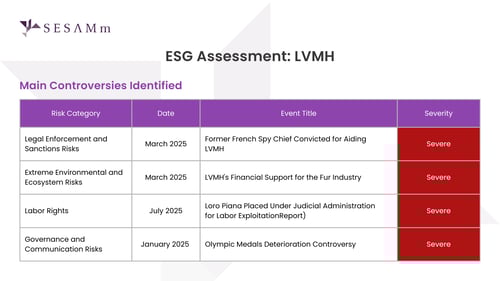 SESAMm's ESG Assessment AI Report: LVMH