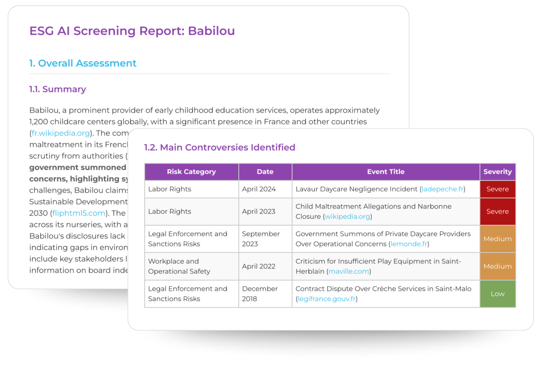 ESG Assessment Reports ESG Assessment Reports