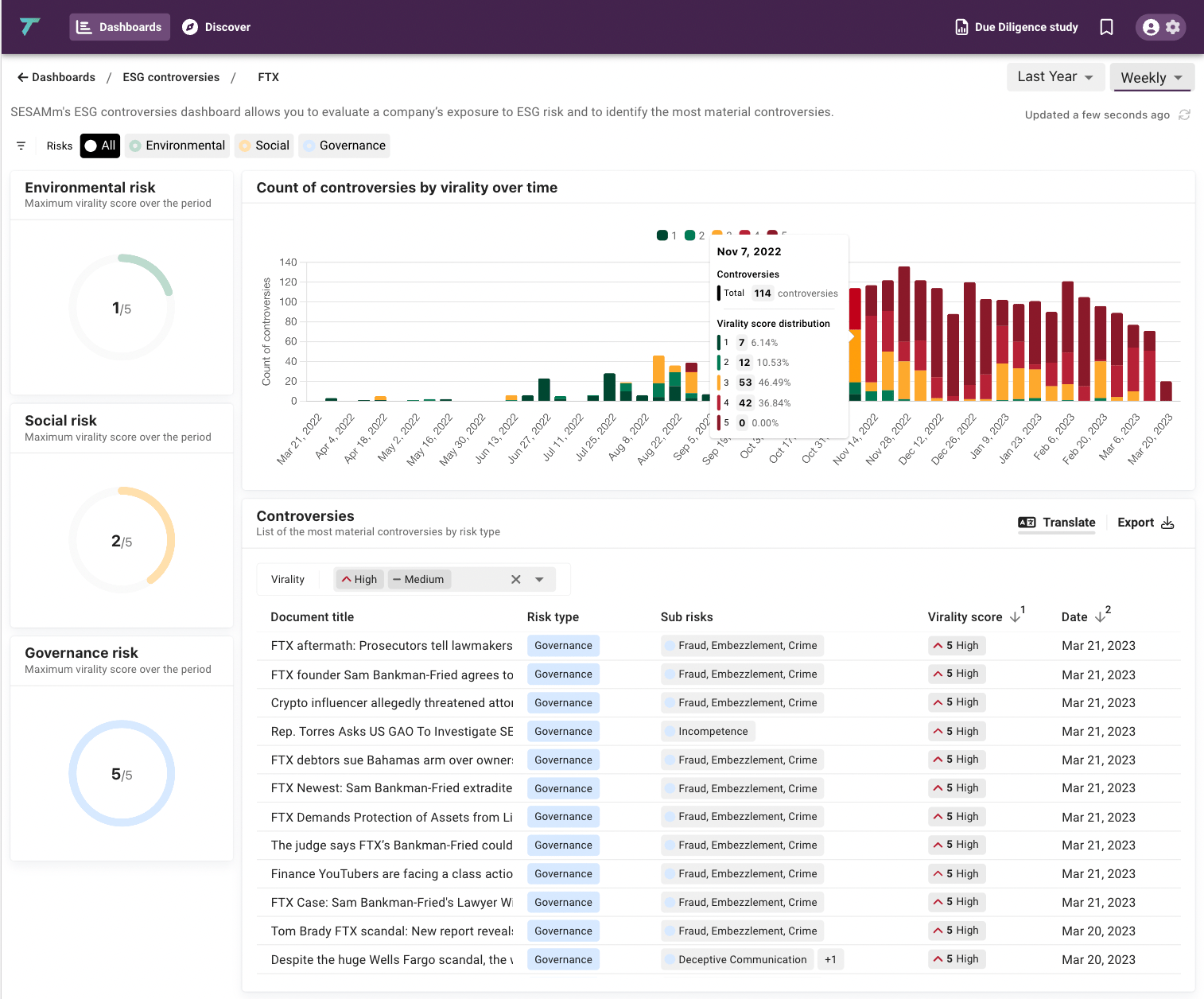 ESG Dashboards v2