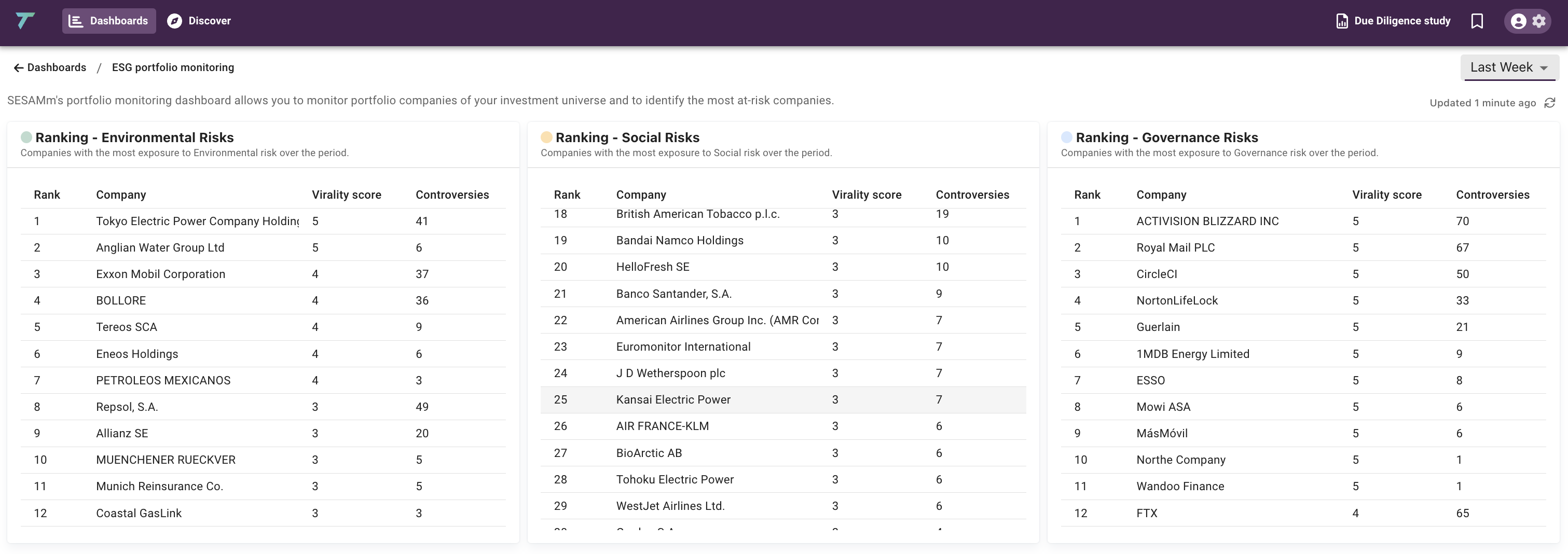 ESG Portfolio Monitoring