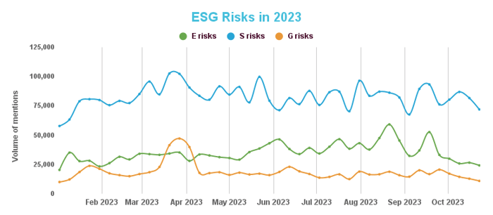 ESG Risks in 2023