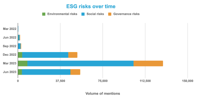 ESG Controversies on Generative AI