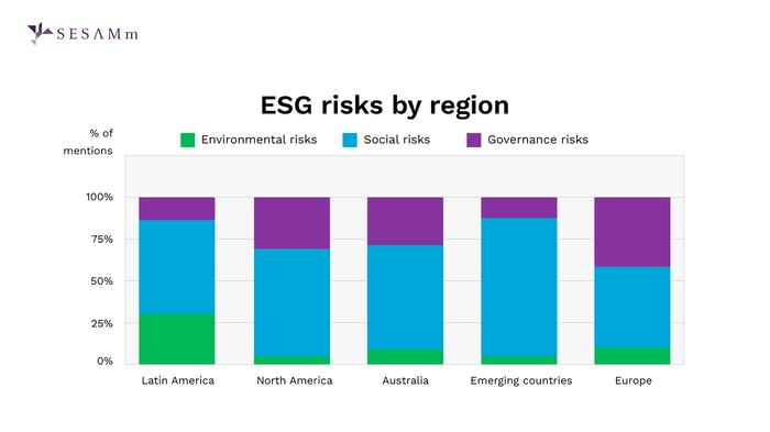 ESG risks by region
