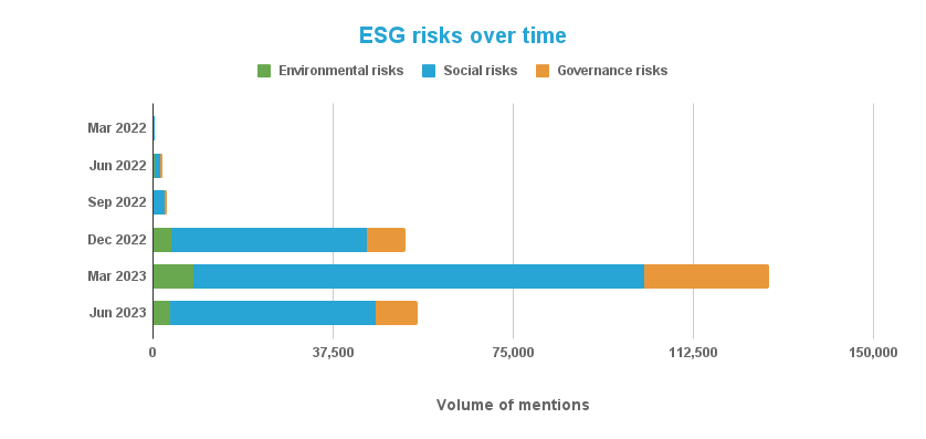 ESG risks over time (1)