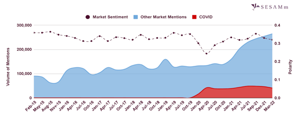 Commercial real estate market mentions chart