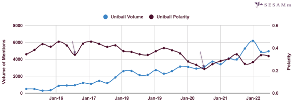 Unibail ESG risks chart