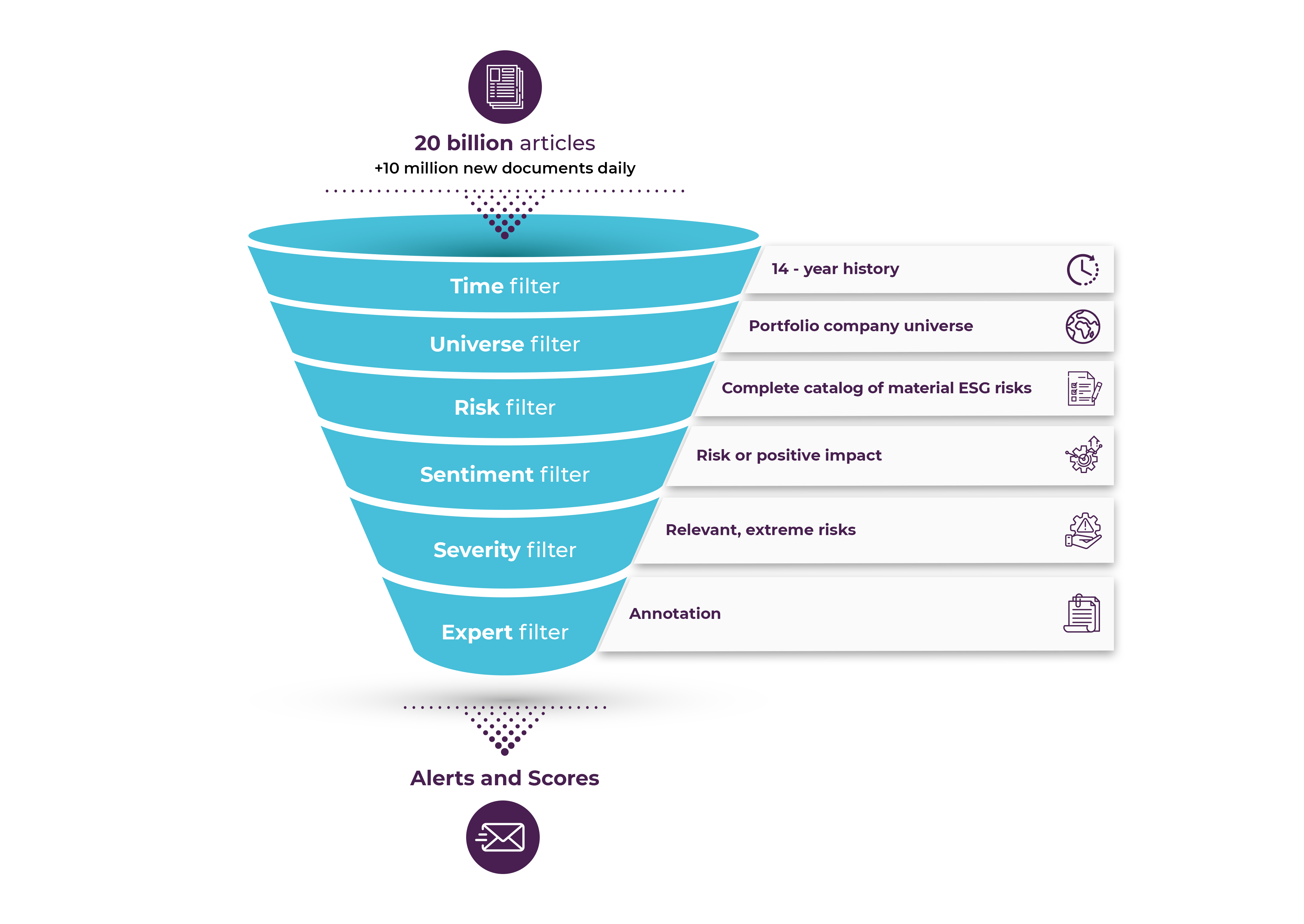 Funnel SESAMm new version