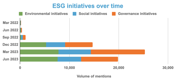 Generative AI ESG positive initiatives