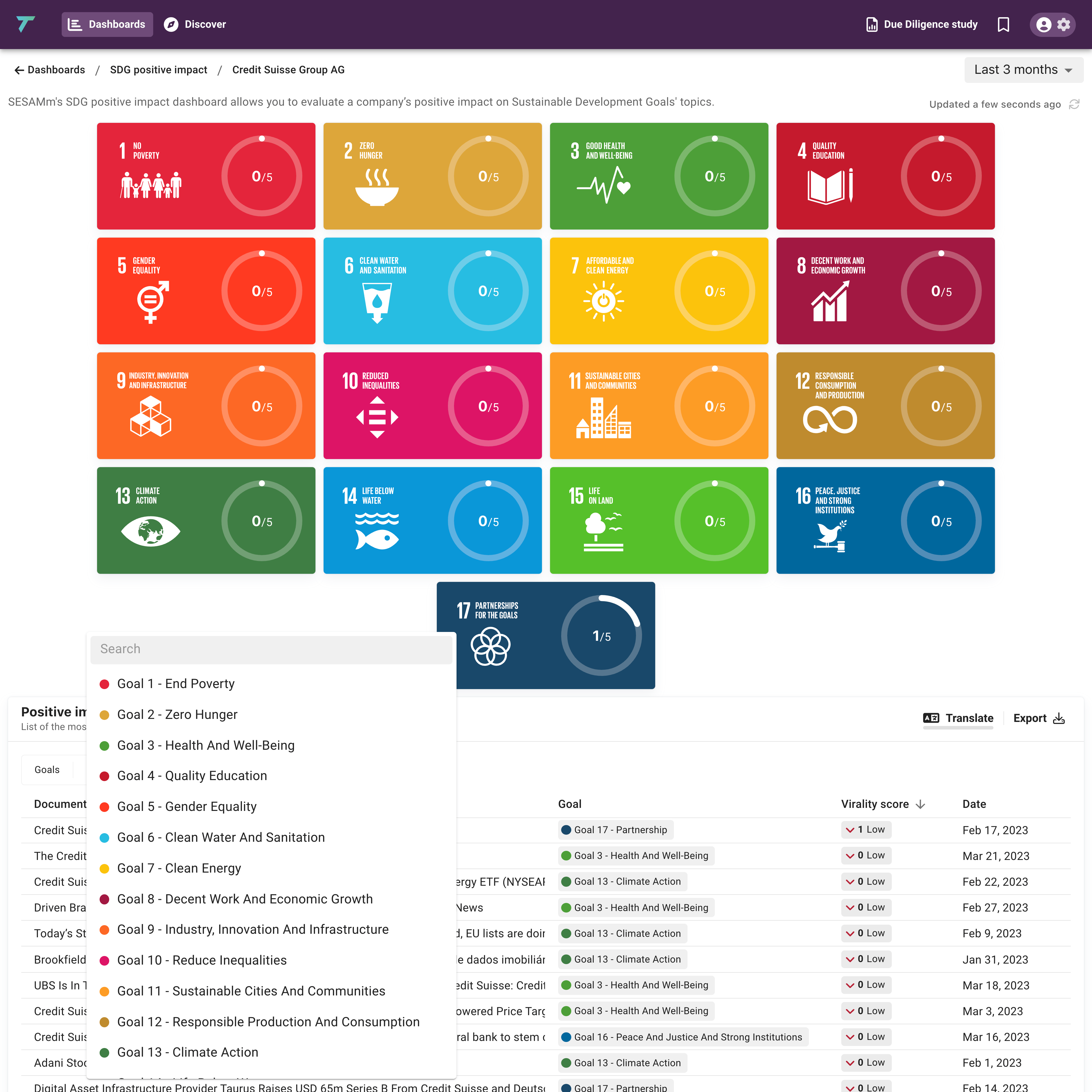 SDG dashboards