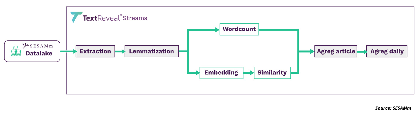 Redraw-and-fix-workflow-labels-source