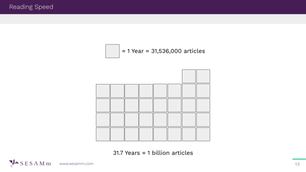 Slide 13, Systematic Detection of ESG Controversy presentation