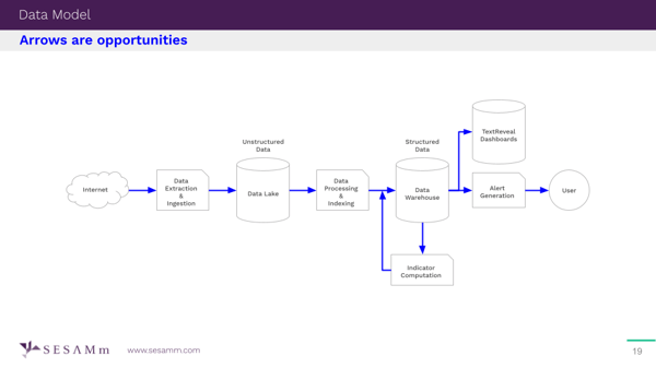 Slide 19, Systematic Detection of ESG Controversy presentation