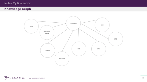 Slide 27, Systematic Detection of ESG Controversy presentation