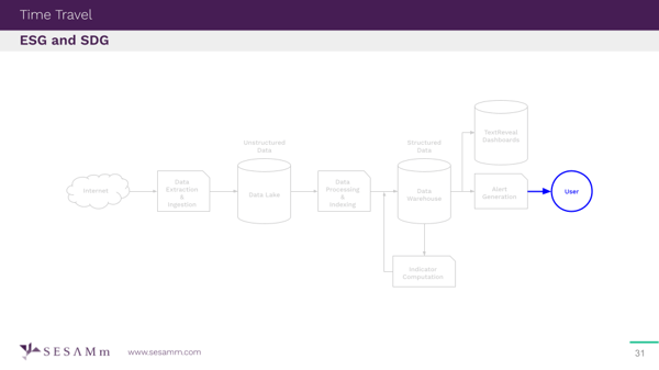 Slide 31, Systematic Detection of ESG Controversy presentation