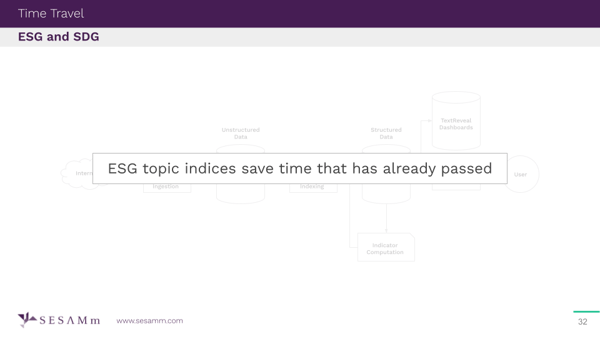 Slide 32, Systematic Detection of ESG Controversy presentation