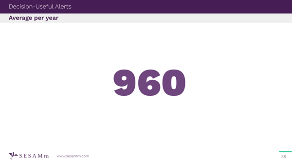 Slide 38, Systematic Detection of ESG Controversy presentation
