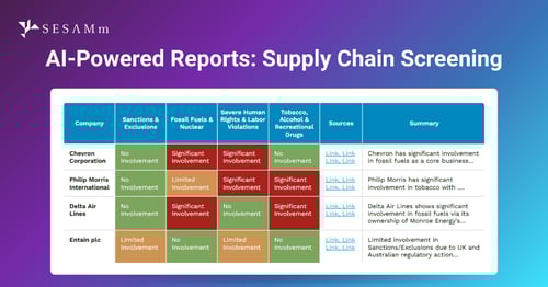 AI Reports: Supply Chain Screening