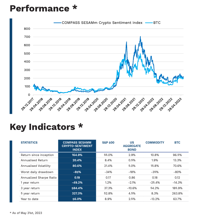analytics performance and key indicators chart