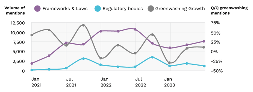 anti-greenwashing regulations