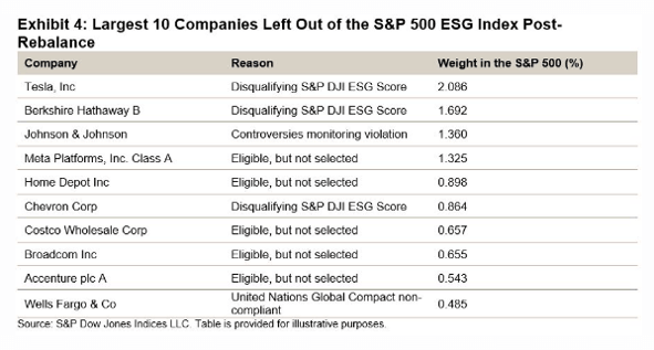 companies-left-out-of-SPESGindex-post-rebalance