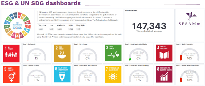  Sample ESG and UN SDG dashboard
