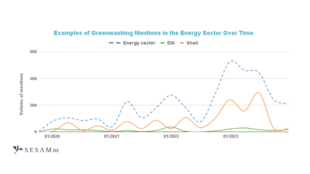 examples of greenwashing mentions in the energy sector