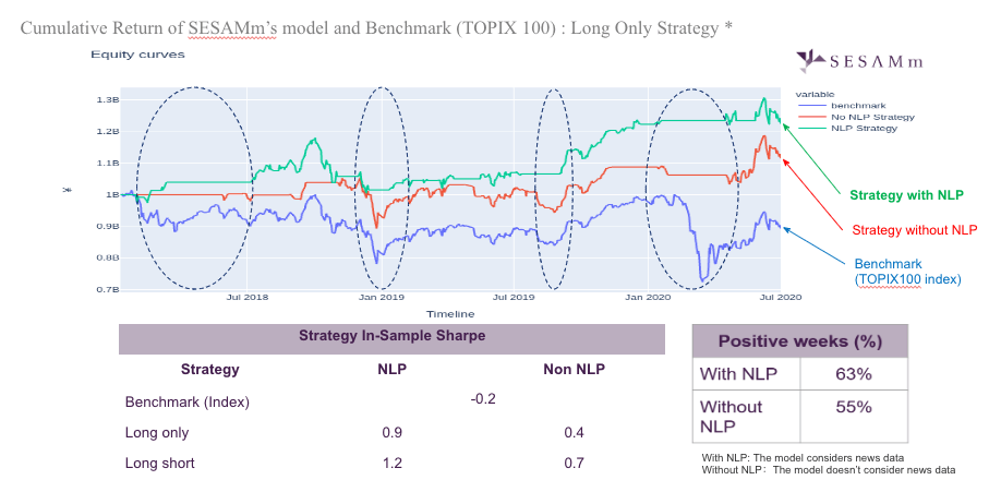 SESAMm equity model performance and characteristics chart and tables