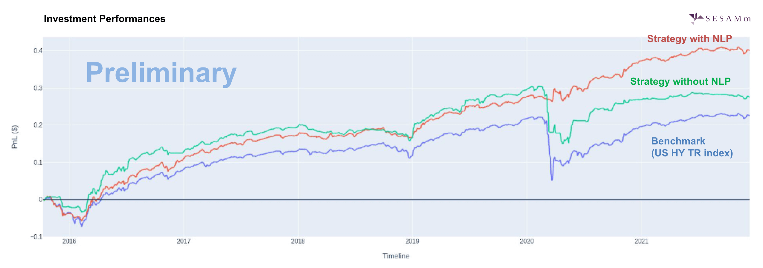 High-yield model performance comparison chart