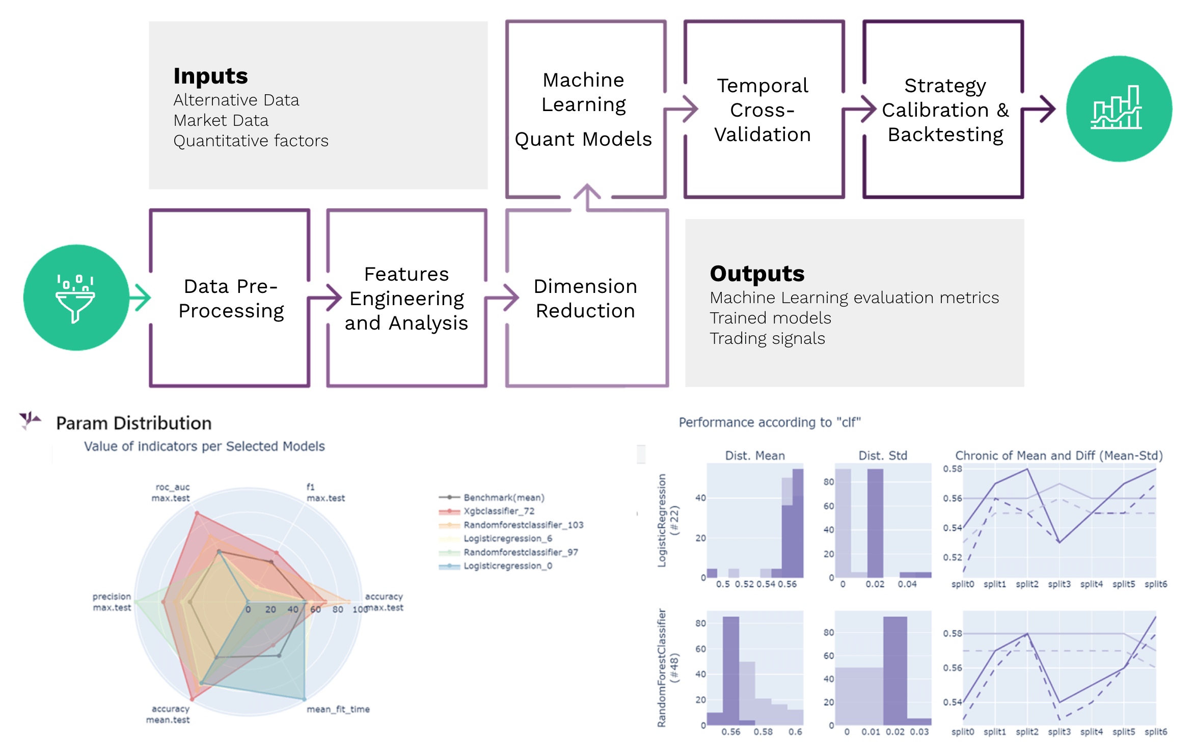 A representation of the collaborative NLP alternative data model