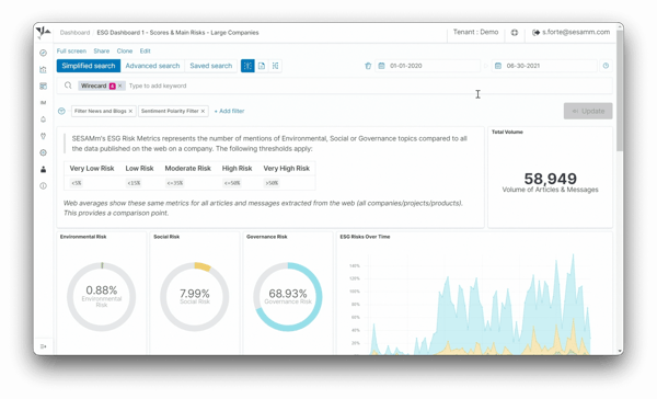 SESAMm ESG dashboard highlighting Wirecard