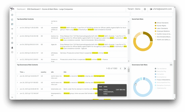 Underlying governance topics for Wirecard