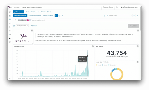 A dashboard view into Nord Stream