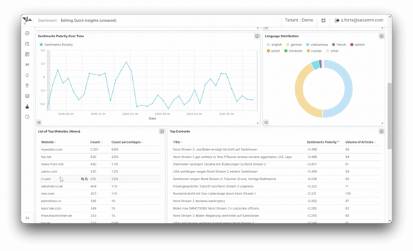 A dashboard view of information sources