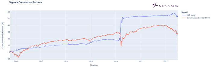 SESAMm model performance chart at equi-volatility level