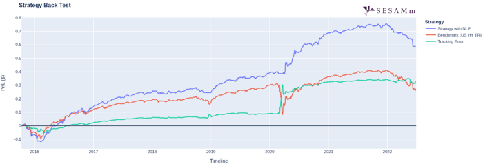 High-yield model strategy comparison chart