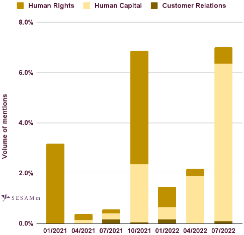 TotalEnergies social mentions volume chart