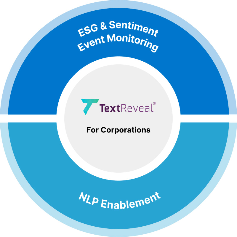 Corporations2_ESG-Sentiment