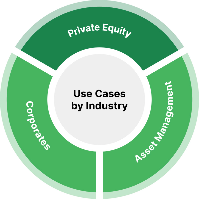 UseCases1_PrivateEquity