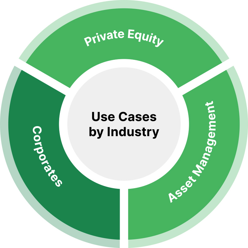UseCases2_Corporates