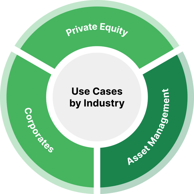 UseCases3_AssetManagement