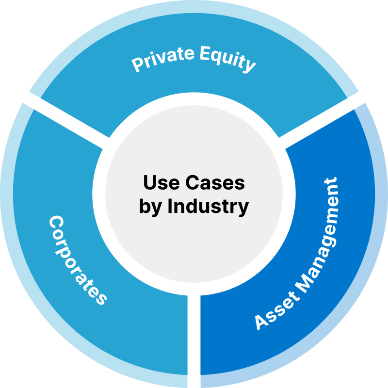 UseCasesBlue3_AssetManagement