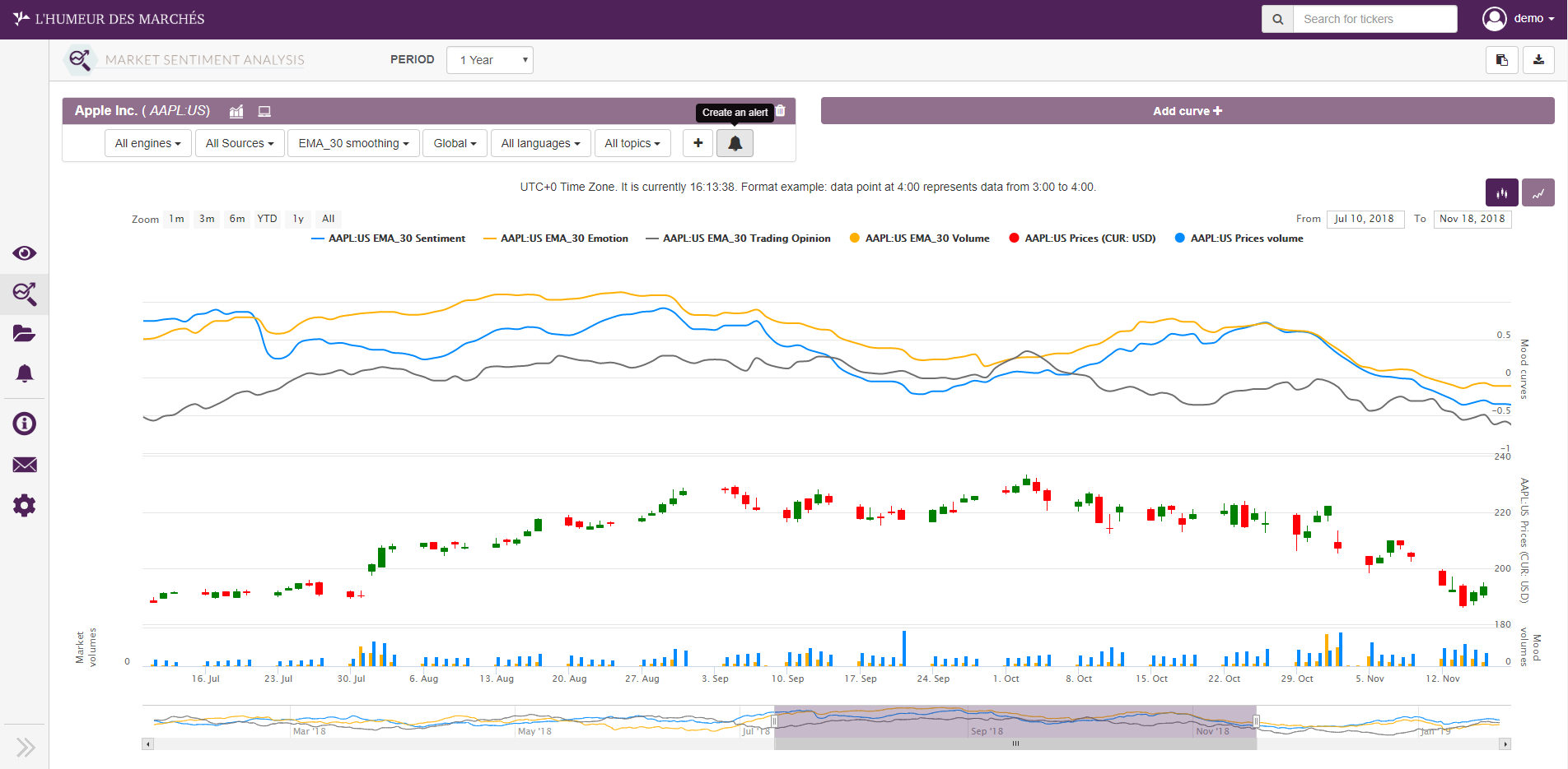 Lhumeur des marchés is SESAMms data visualization